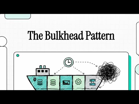 dotnet_fs_dev's tweet card. Bulkhead Pattern in .NET | Protect Your App from Failures with Polly