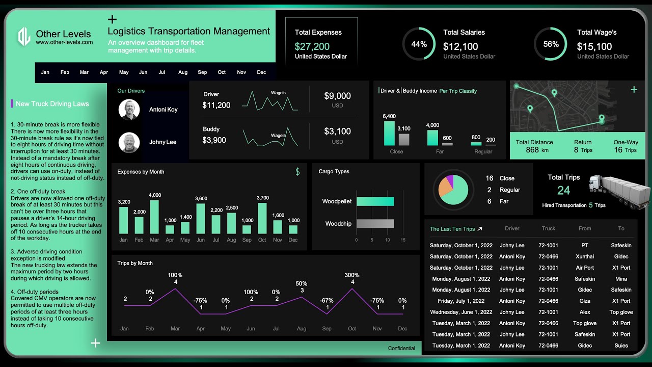 Other__Levels's tweet card. Perfect Logistics Dashboard in Excel – Lessons & Pro Tips