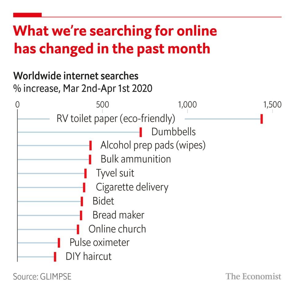 proximityLDN's tweet card. Life under lockdown has people searching the internet for products and activities to keep them entertained. Bread in particular has become an internet sensation. Bread Ahead in London’s Borough...
