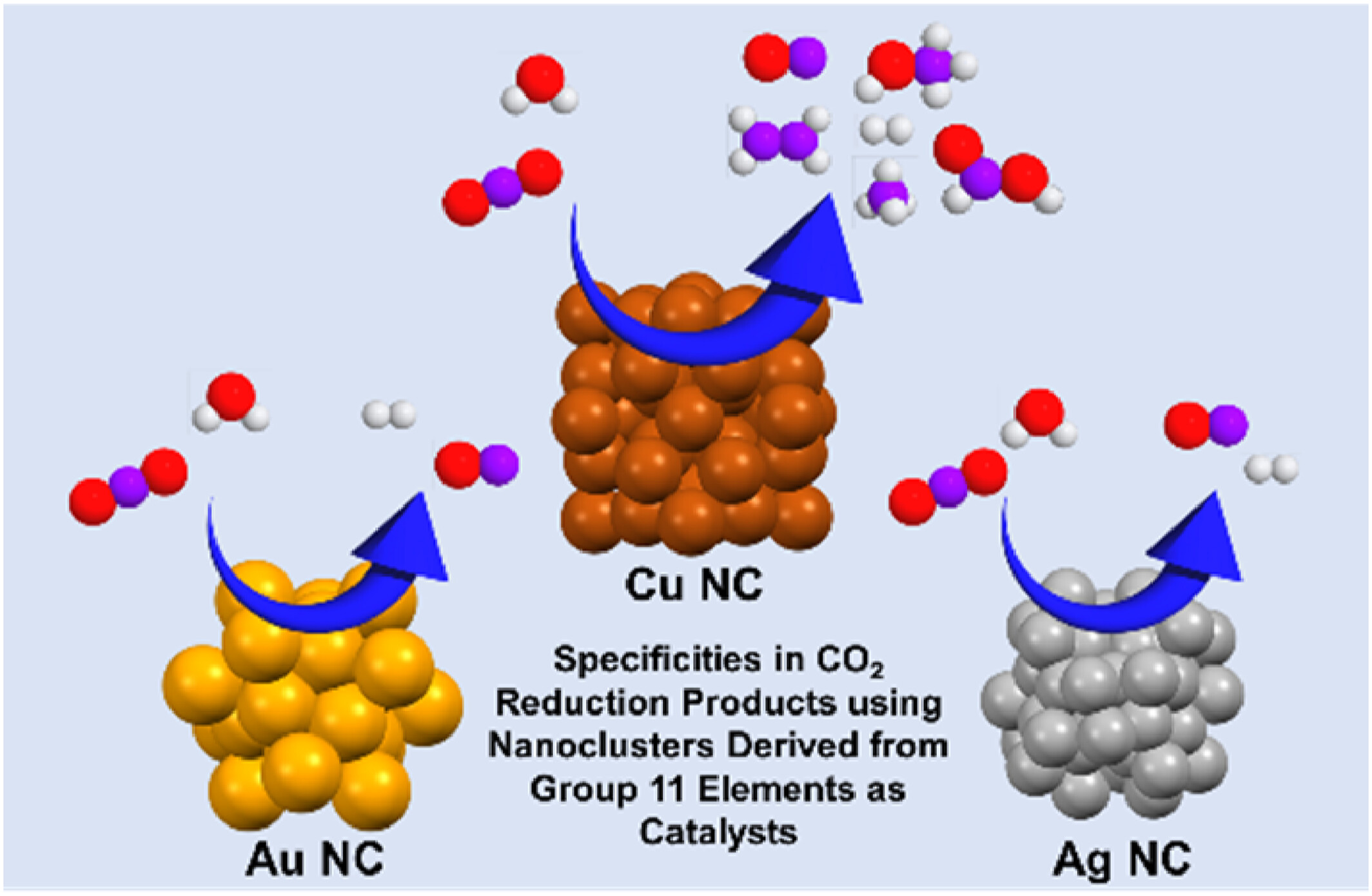 exceptionIN's tweet card. This review delineates the benefits of utilizing pure nanoclusters derived from group 11 elements as catalysts in electrocatalytic CO2 reduction reactions and the product specificiets.