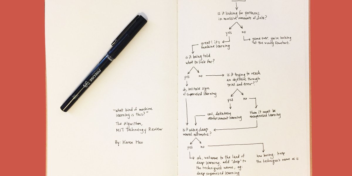 MLOps_Org's tweet card. Machine-learning algorithms find and apply patterns in data. And they pretty much run the world.