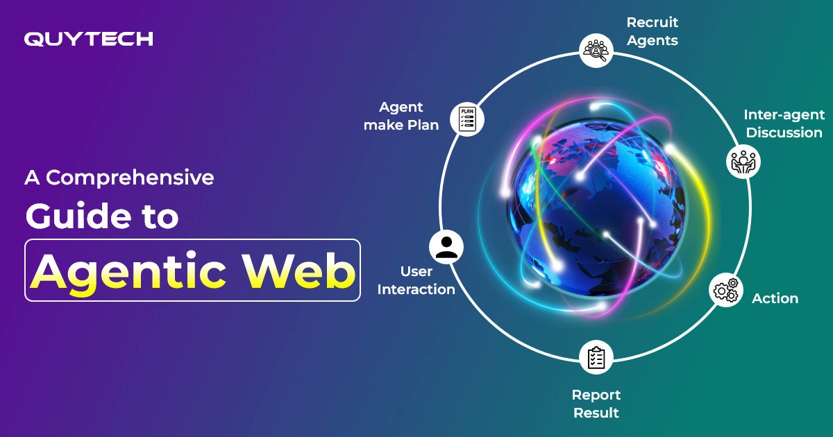 marielliam2's tweet card. A detailed guide to Agentic Web that highlights why you need to know about the agentic web, its benefits, use cases, working, challenges, and other key concepts. 