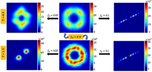 MSSLab_PHY's tweet card. Morphologies in phase-separating systems can significantly influence final material properties. We present extensive Monte Carlo simulation results on segregation kinetics of critical binary mixtur...