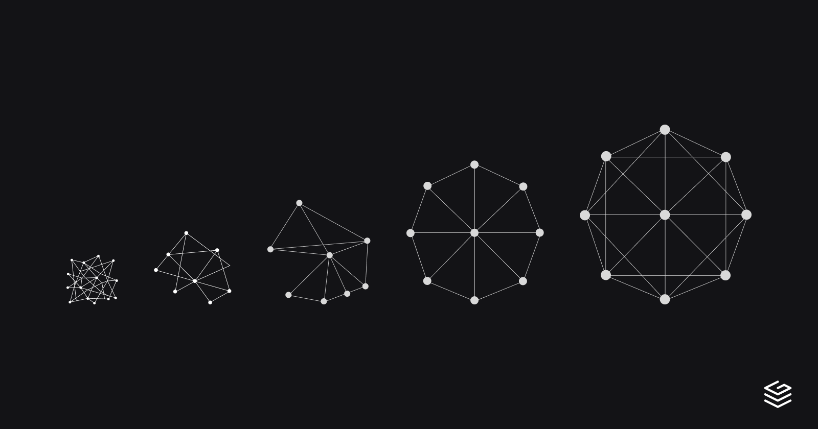 grafbase's tweet card. The Lifecycle of a Federated GraphQL API, from Chaos to Coherence