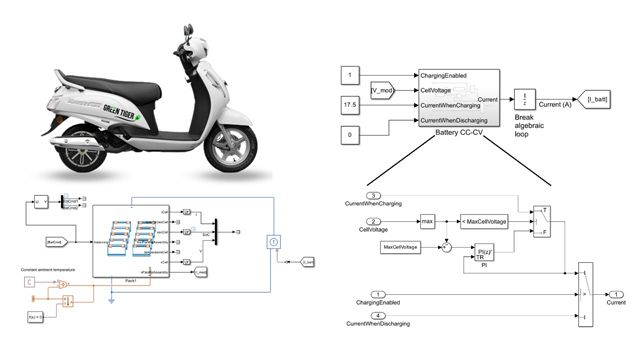 tomargaurav's tweet card. With support from MathWorks Consulting, Green Tiger Mobility is retrofitting two-wheelers with an optimized battery management system for hybrid conversion.