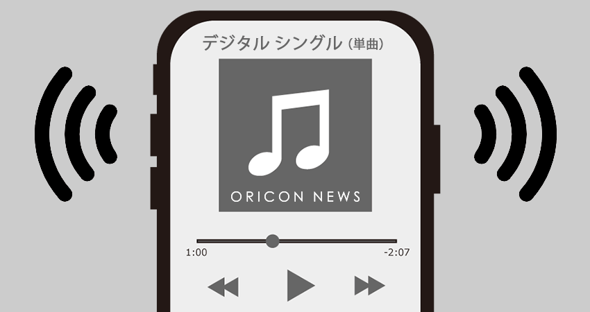 oricon_ranking's tweet card. 2025年11月22日のデイリーデジタルシングル（単曲）ランキング。オリコン調べによる最新の音楽ランキングで流行をチェック