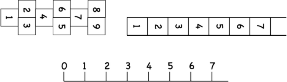 CJSMTE's tweet card. Canadian Journal of Science, Mathematics and Technology Education - Attributed to William James, the phrase acting as if turns out to pervade educational practices and research, including...