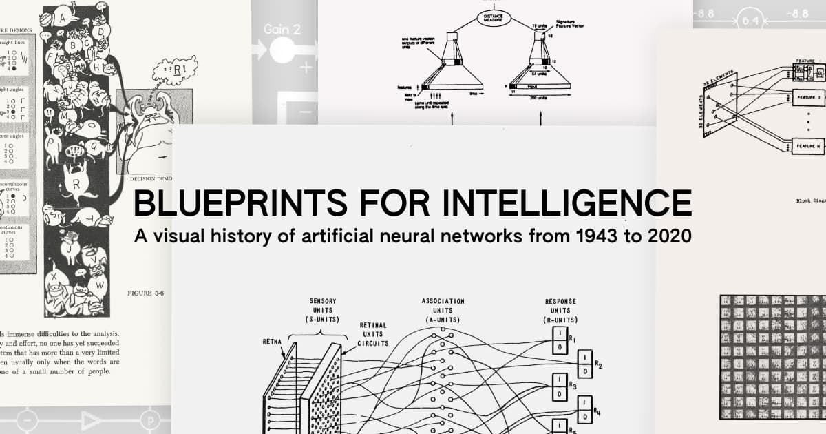 philippschmitt's tweet card. A visual history of artificial neural networks from 1943 to 2020