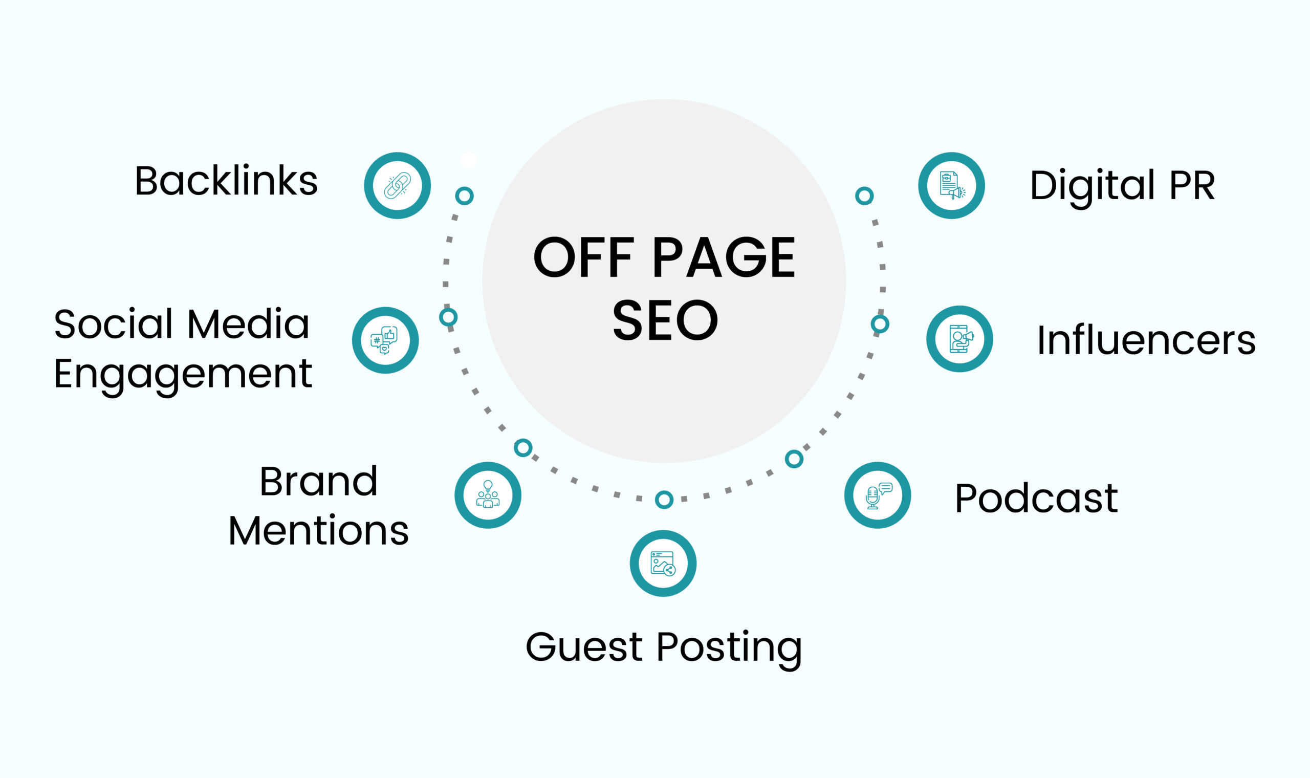 Linkbuildinghq's tweet card. Worried about Google penalties? We reveal the off-page SEO tactics for earning natural links through digital PR, citations, and content.