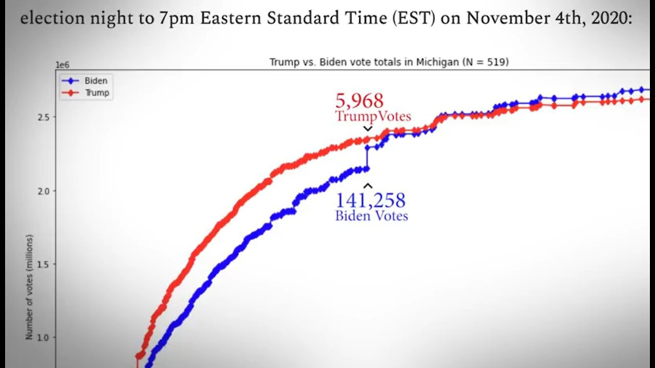 ModarMan's tweet card. Great short video showing you the most relevant details of the 2020 election heist.