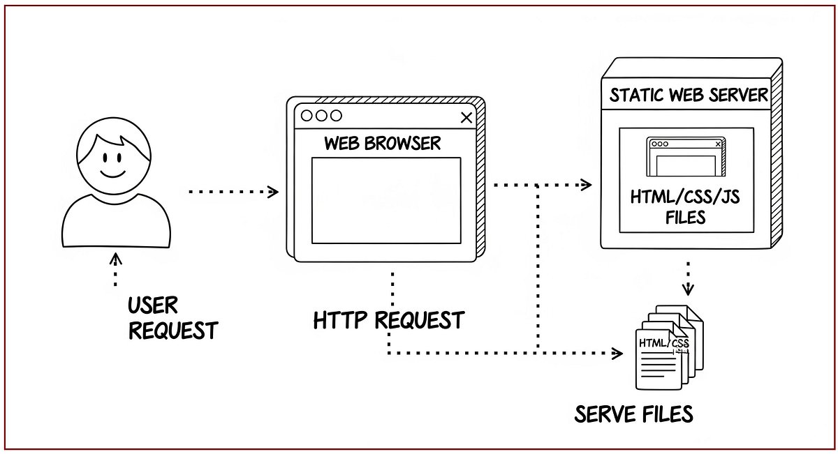 bountywriteups's tweet card. Bug Bounty Cheat Codes