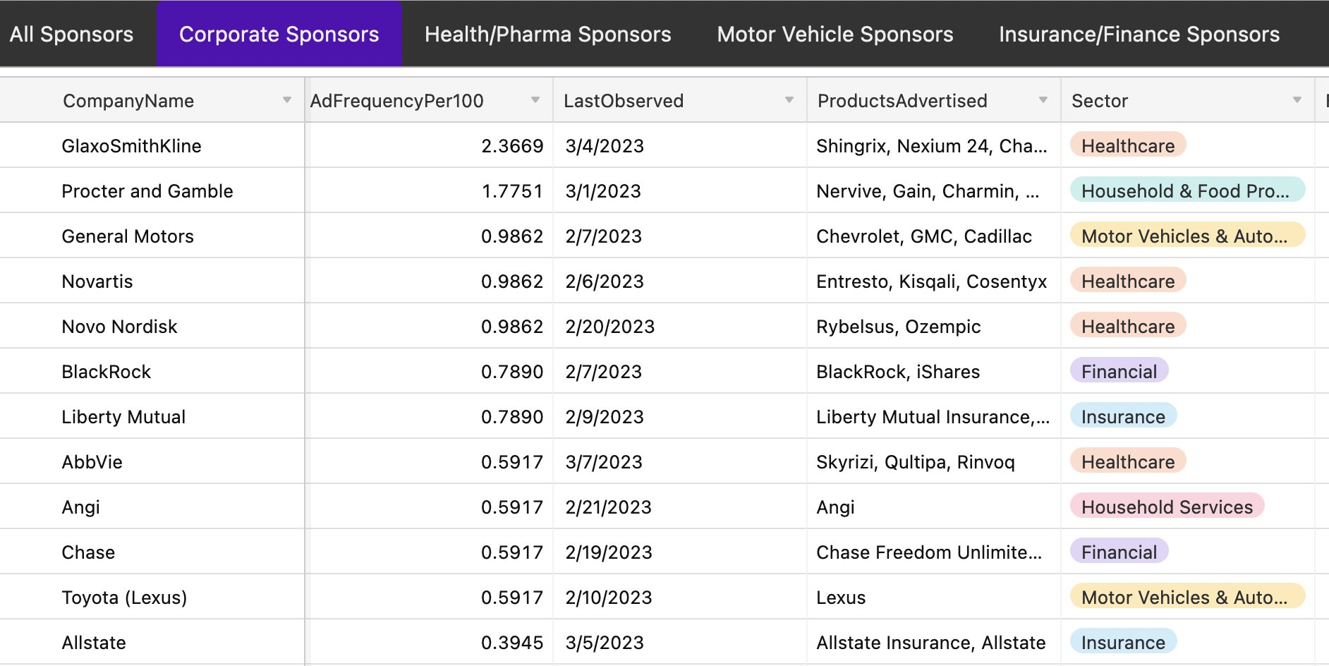 LincolnSquareHQ's tweet card. Browse our data. We track advertisers on partisan channels to bring accountability to companies funding disinformation.