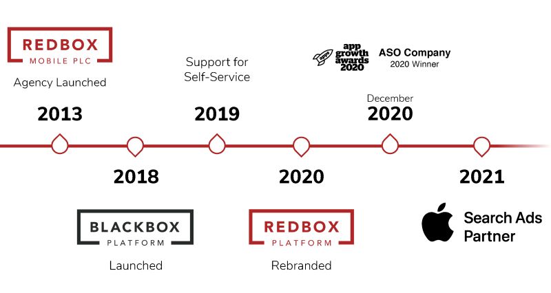 jimsalins's tweet card. Today Redbox Mobile becomes an Apple Search Ads partner. Proud of the team and our achievement. Onwards and upwards. #Redboxmobile #Redboxplatform Read my blog here celebrating this: https://lnkd.i...