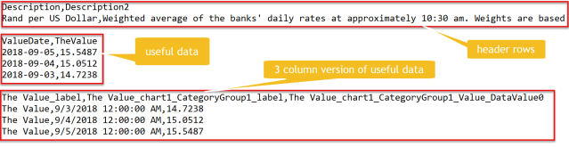 ToufiqAbrahams's tweet card. This is another post based on a demo from my SQLSaturday session about Python integration in Power BI. The data file is also available from this link or download your own file from the Reserve Bank…