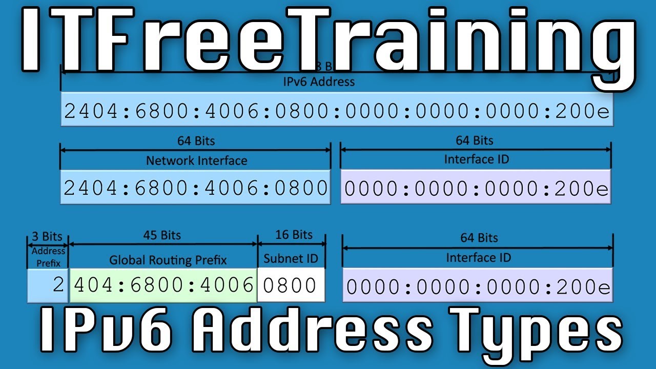 itfreetraining's tweet card. IPv6 Address Types