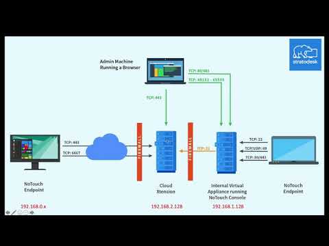 Tilt_Tech's tweet card. How to Set Up Stratodesk Cloud Xtension