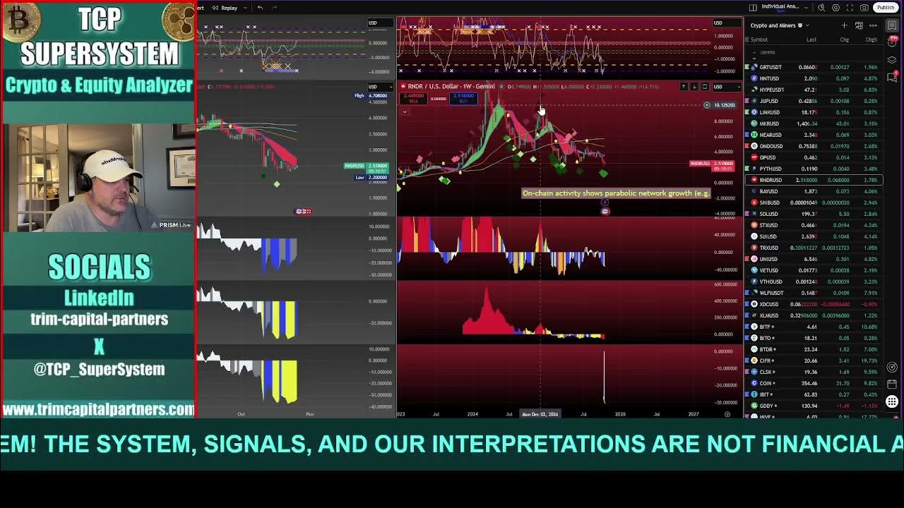 TCP_SuperSystem's tweet card. CRYPTO UPDATE - RNDR ALTCOIN CHART ANALYSIS - AWESOME! GOTTA LOVE...