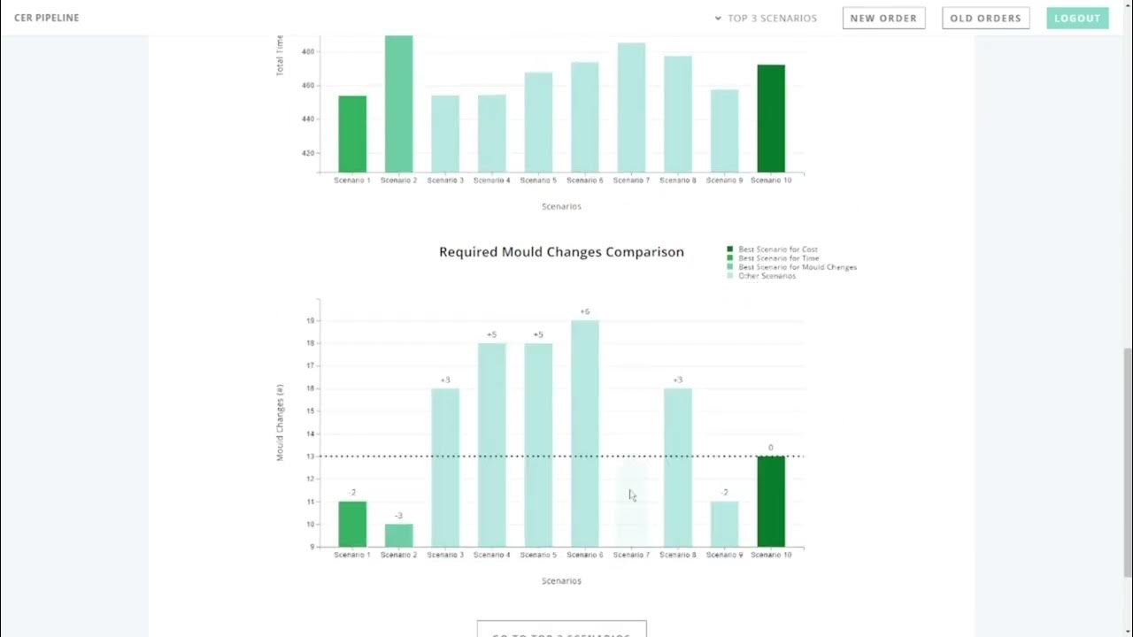 DataCloud2020's tweet card. CERAMICA Pipeline by CERAMICA CATALANO [DataCloud Horizon 2020...