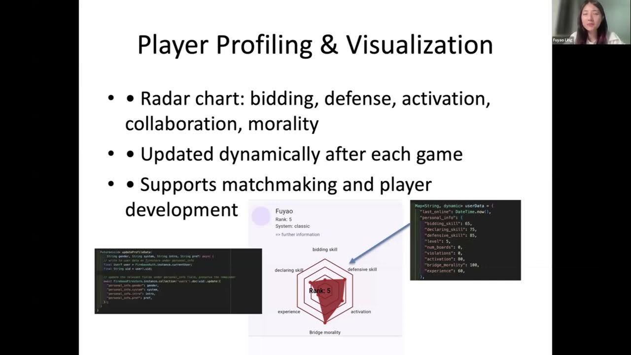 ijwestjournal's tweet card. Bridgegap: A Smart Behavioral Profiling and Matchmaking System for...