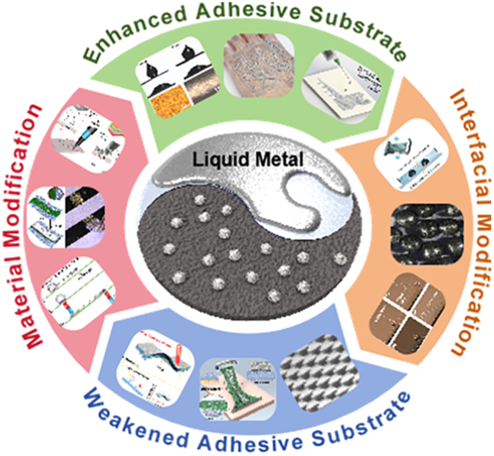 ChaoyiInfoMat6's tweet card. Printed electronics technology is known for its low cost, large area, ease of operation, and high speed, making it suitable for flexible electronic devices. Liquid metals, particularly gallium-based...