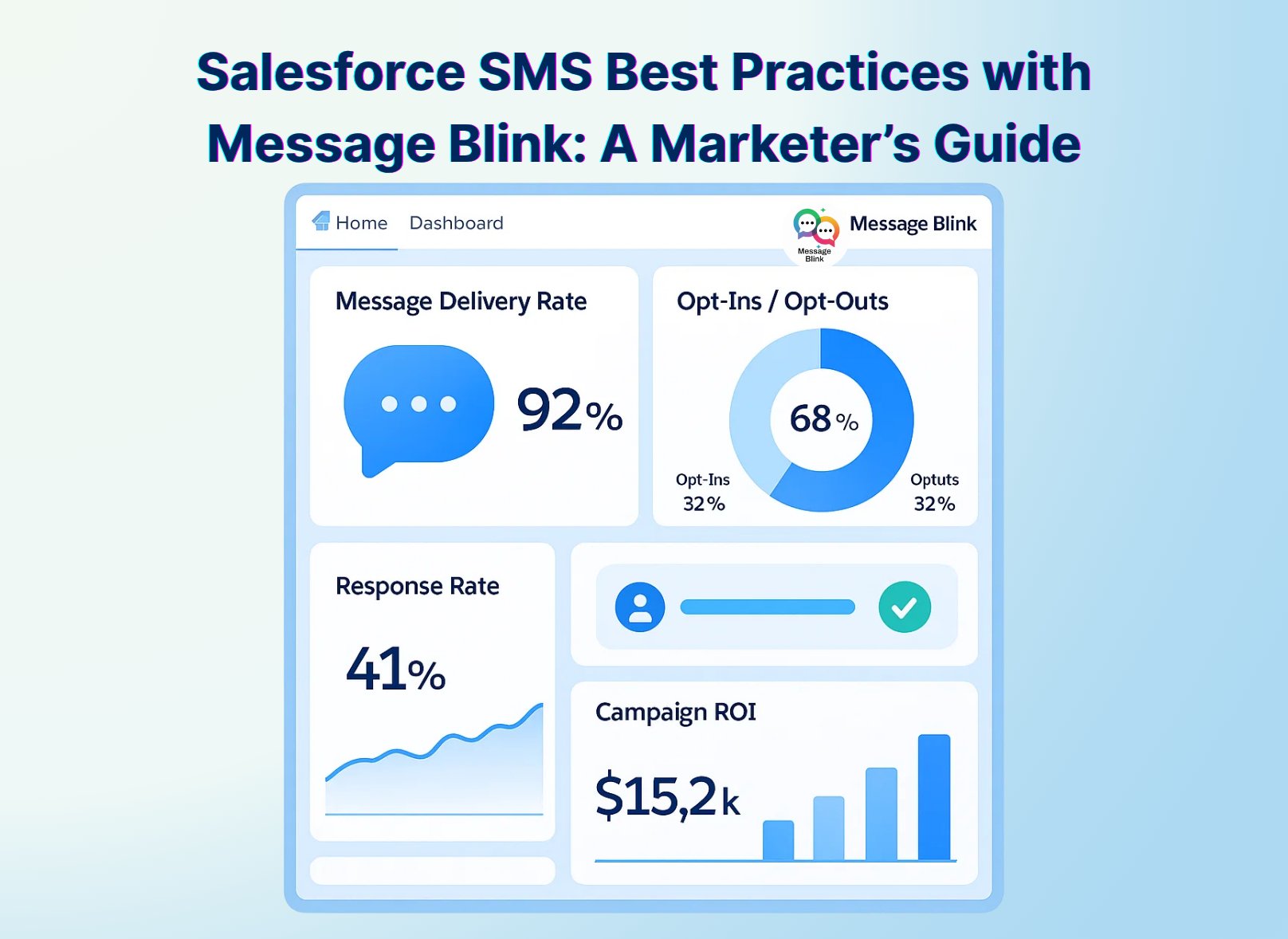 messageblinkk's tweet card. Master Salesforce SMS best practices with Message Blink. Boost engagement, automate workflows, and ensure compliance in your Salesforce SMS campaigns.