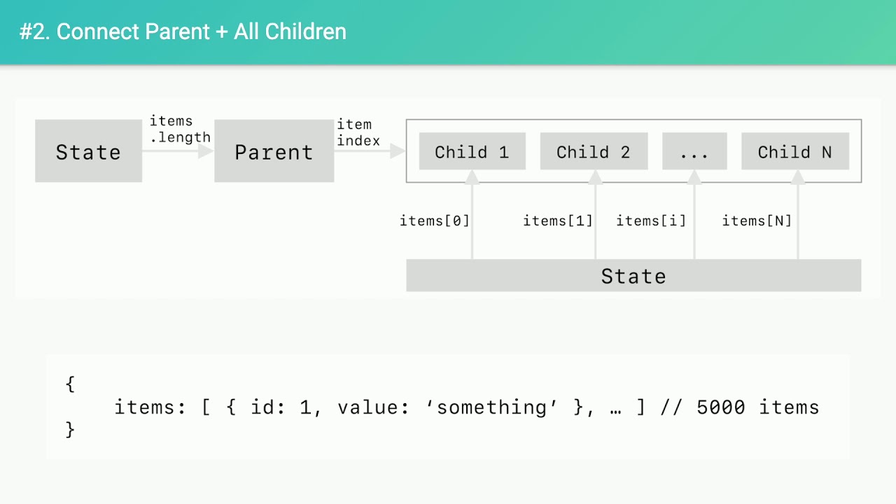 ReactFoo's tweet card. Redux connection