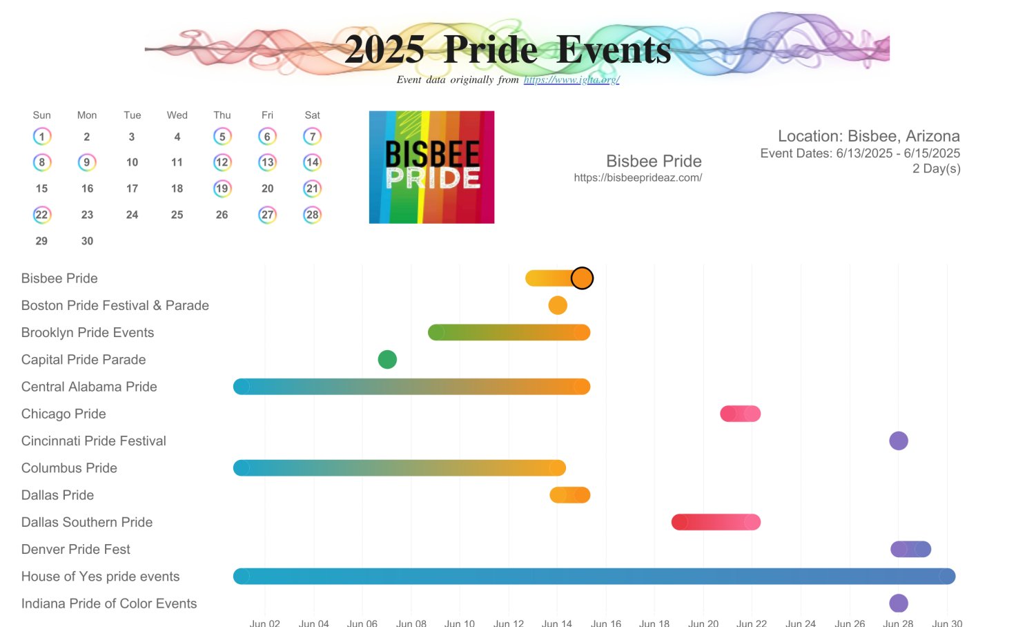 WhizGidget's tweet card. B2VB 2025 W11 Gantt Chart #B2VB2025 #B2VB #Pride #DataPride #TrueConfessions