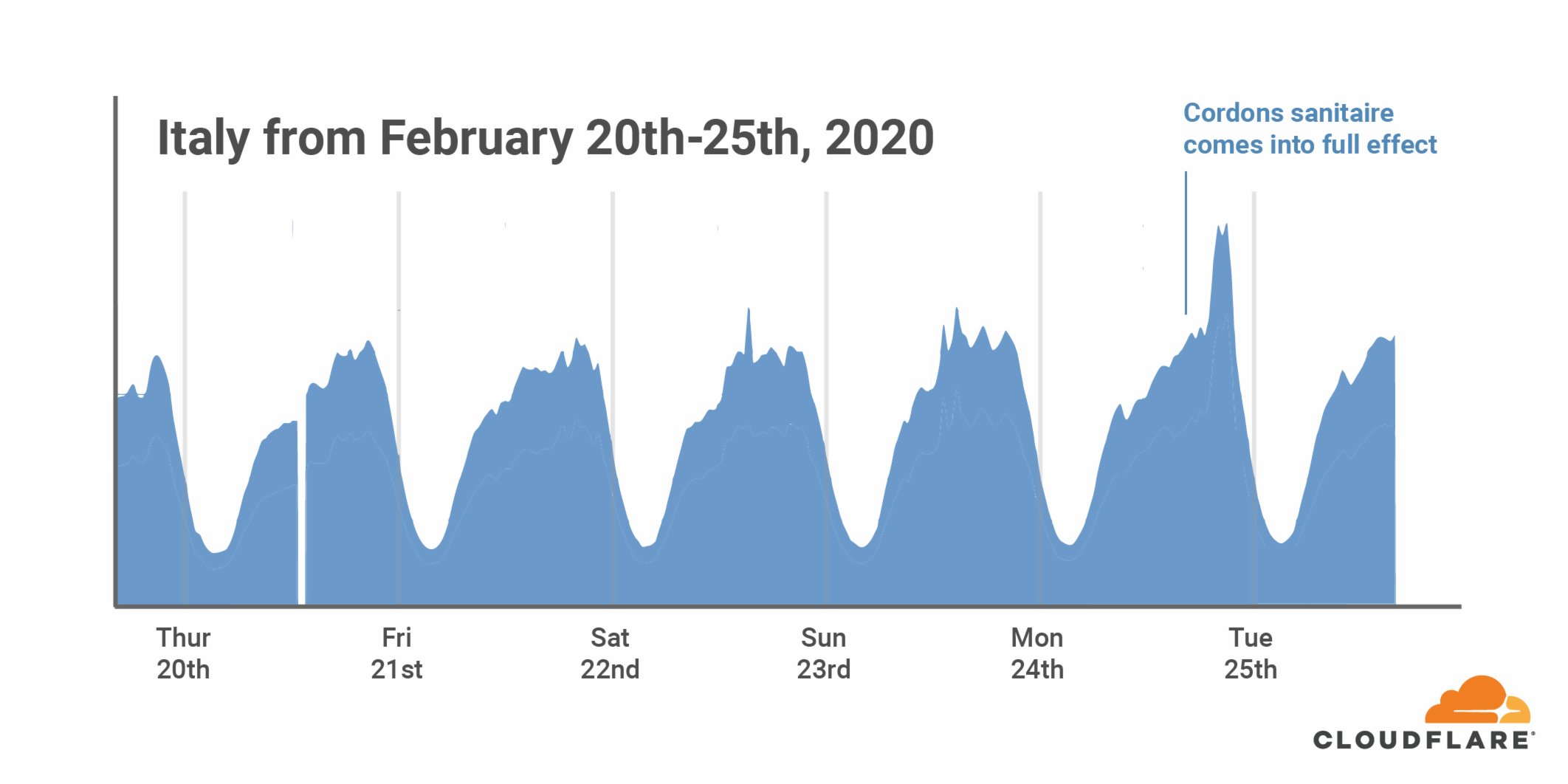 randfish's tweet card. The last few weeks have seen unprecedented changes in how people live and work around the world. Over time more and more companies have given their employees the right to work from home, restricted...