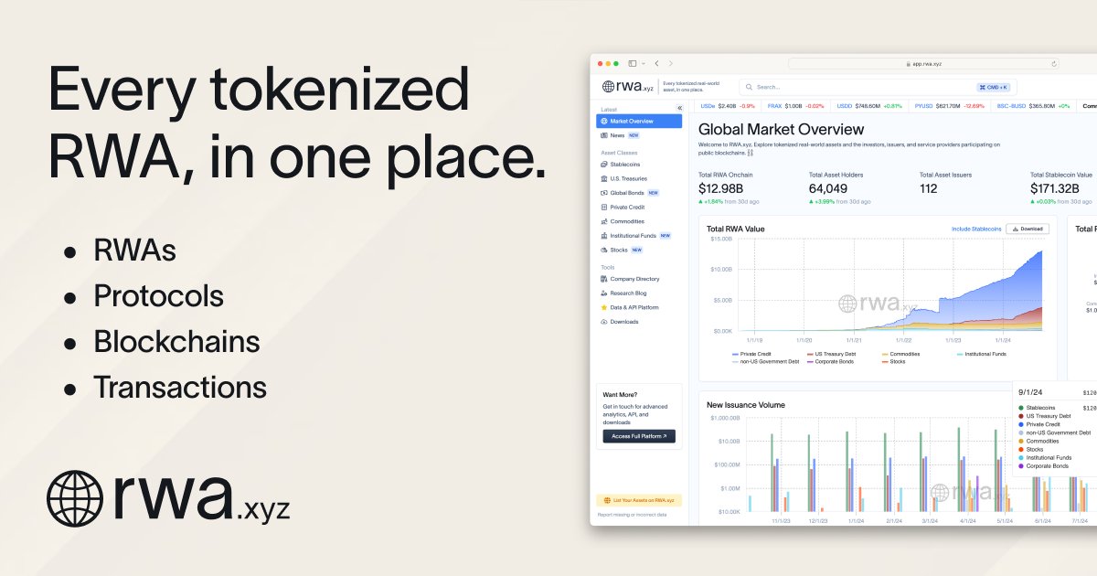 HashCode_Wallet's tweet card. Industry-standard reference data. Every tokenized real-world asset (RWA), in one place. View tokenized treasuries, private credit, stablecoins, and more.