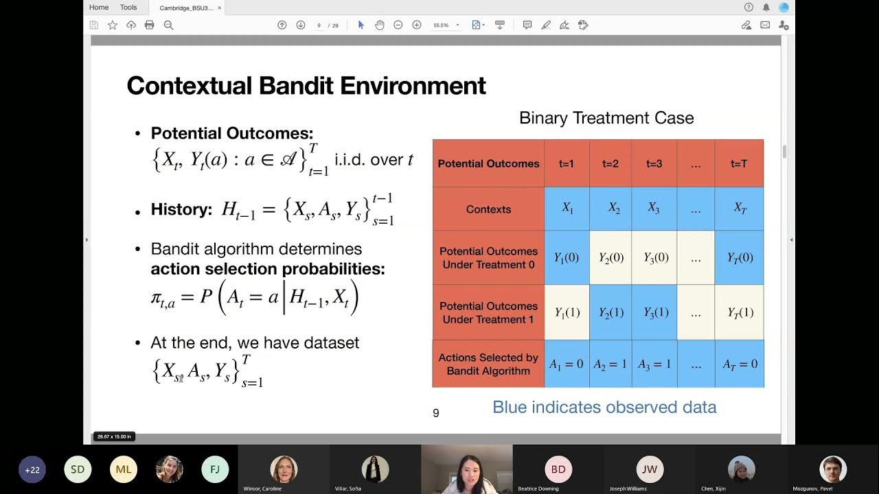 MRC_BSU's tweet card. BSU Seminar: ‘Statistical Inference on Bandit Data’