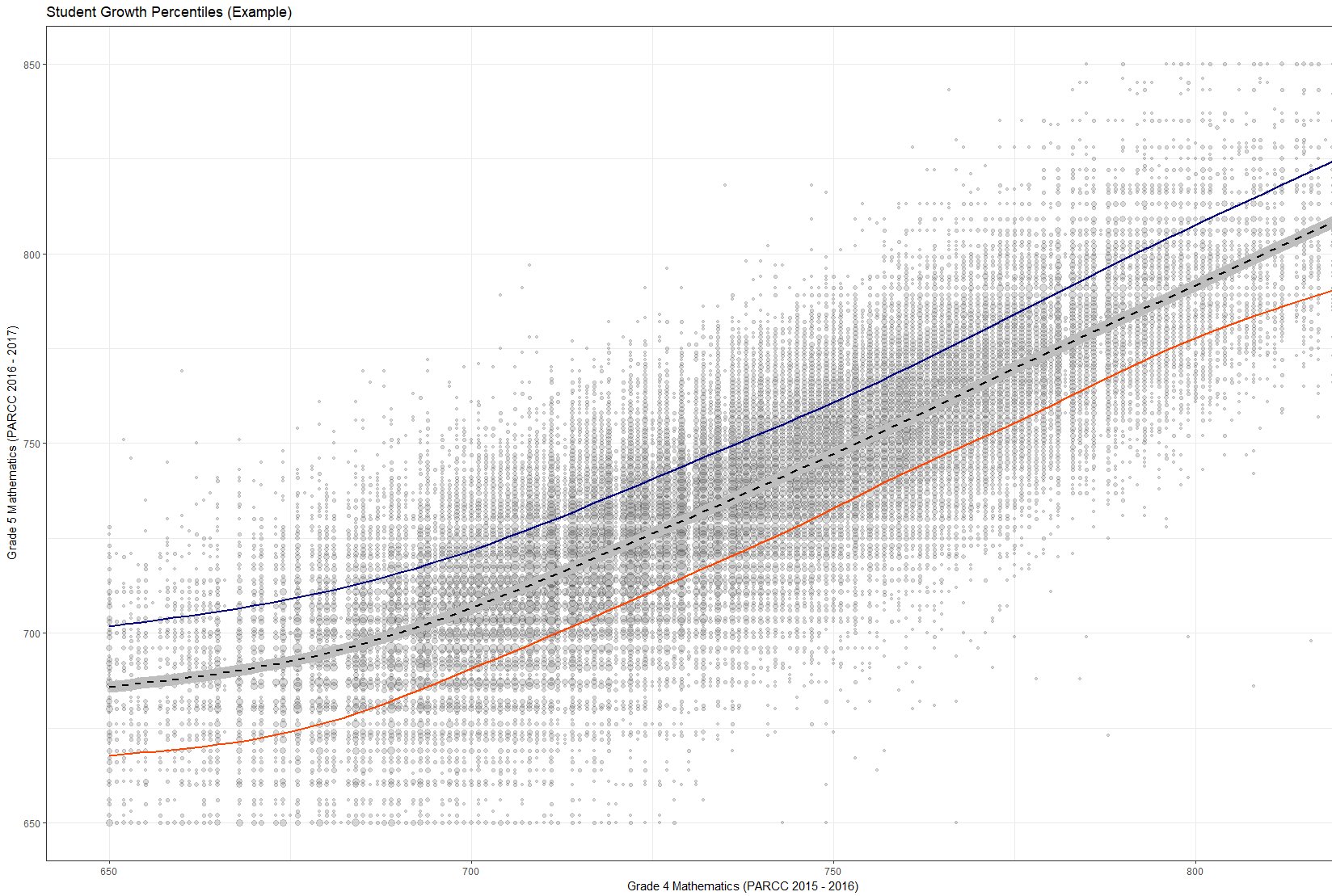 jlgatta's tweet card. Based on recent information provided by the Accountability Technical Advisory Committeeâ€™s (TAC) recommendations to ISBE, it is likely that ISBE will move away from linear regression toward Student...