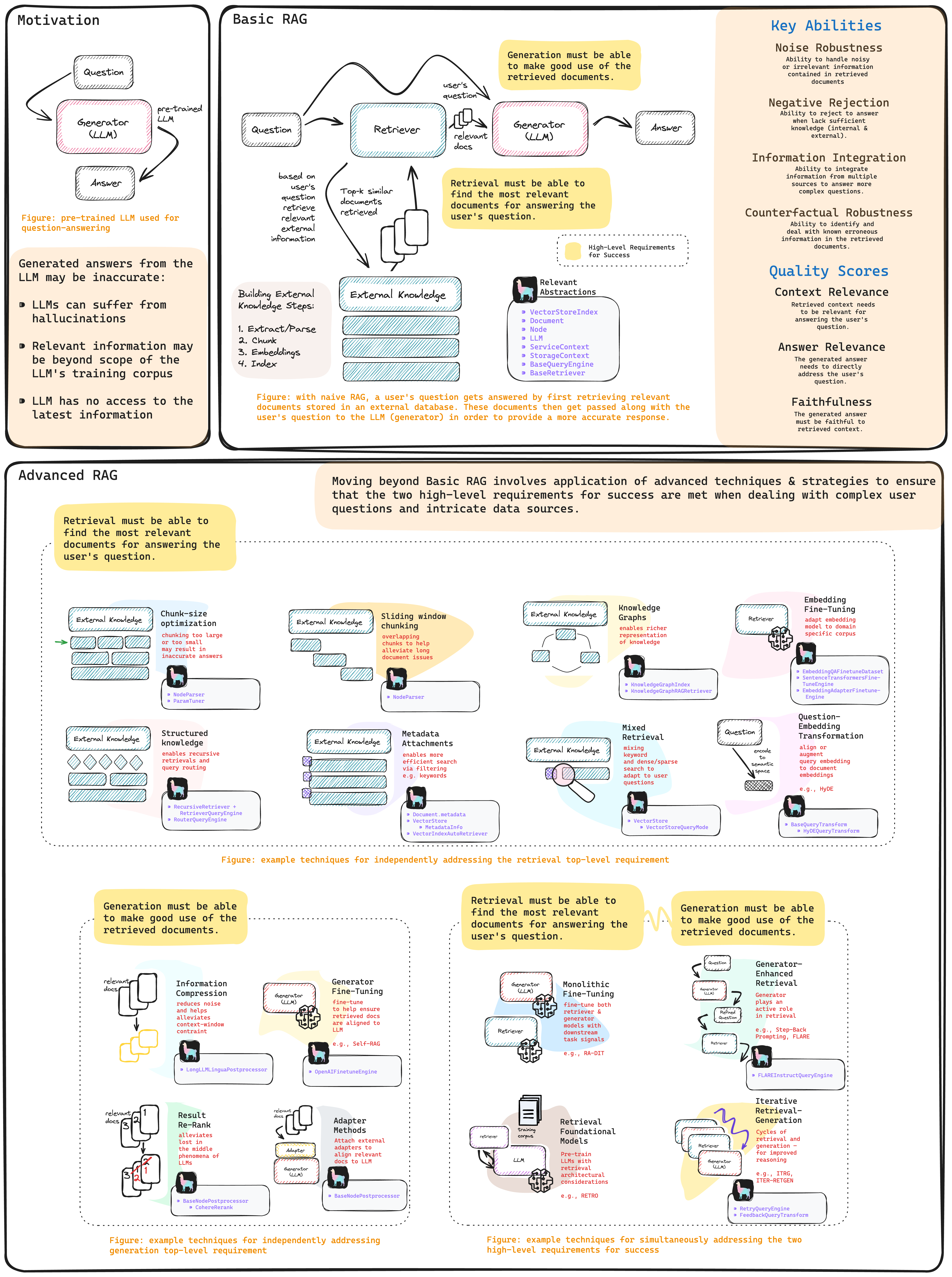 AvkalanAI's tweet card. LlamaIndex is a simple, flexible framework for building knowledge assistants using LLMs connected to your enterprise data.