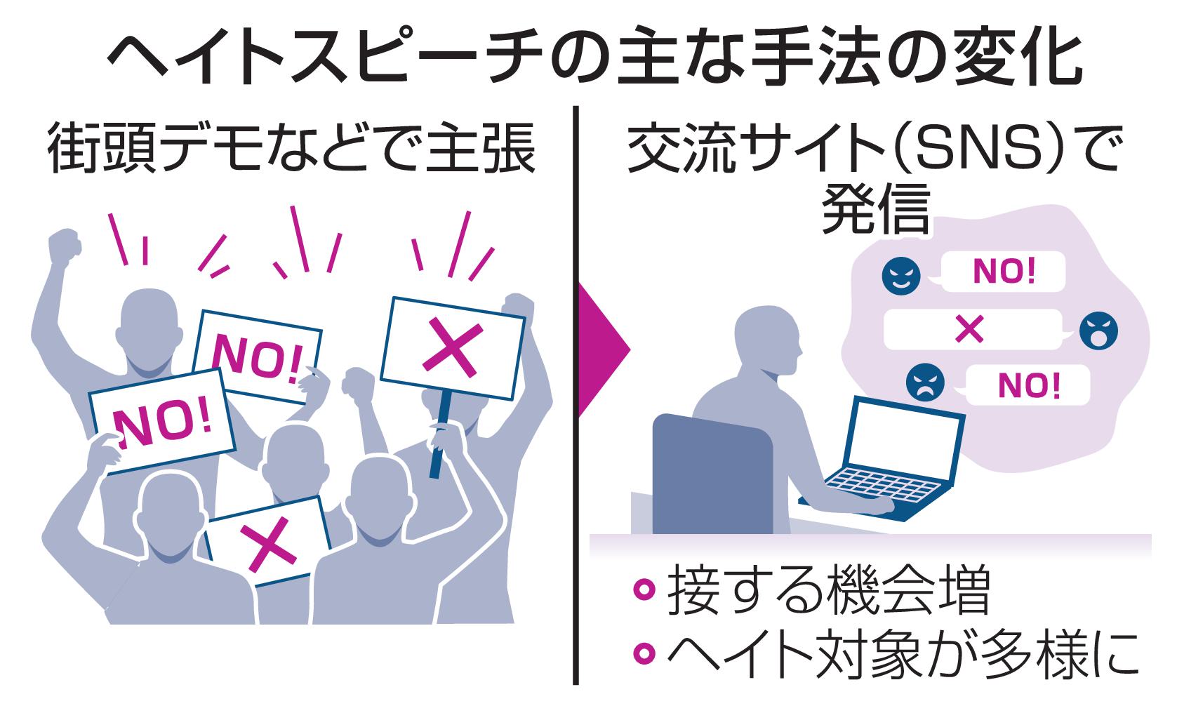 sang_yong_34's tweet card. 　特定の民族や国籍の人たちへの差別をあおるヘイトスピーチについて、法務省が2026年度に実態調査に乗り出す方針を固めたことが16日、分かった。交流サイト（SNS）の浸透などで、排外主義を扇動するような ...