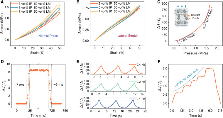 CellRepPhysSci's tweet card. Yipu et al. present a tactile sensor with an anisotropic hierarchical conductive network formed by aligned iron particles and liquid-metal droplets. The hybrid architecture achieves strain-insensit...