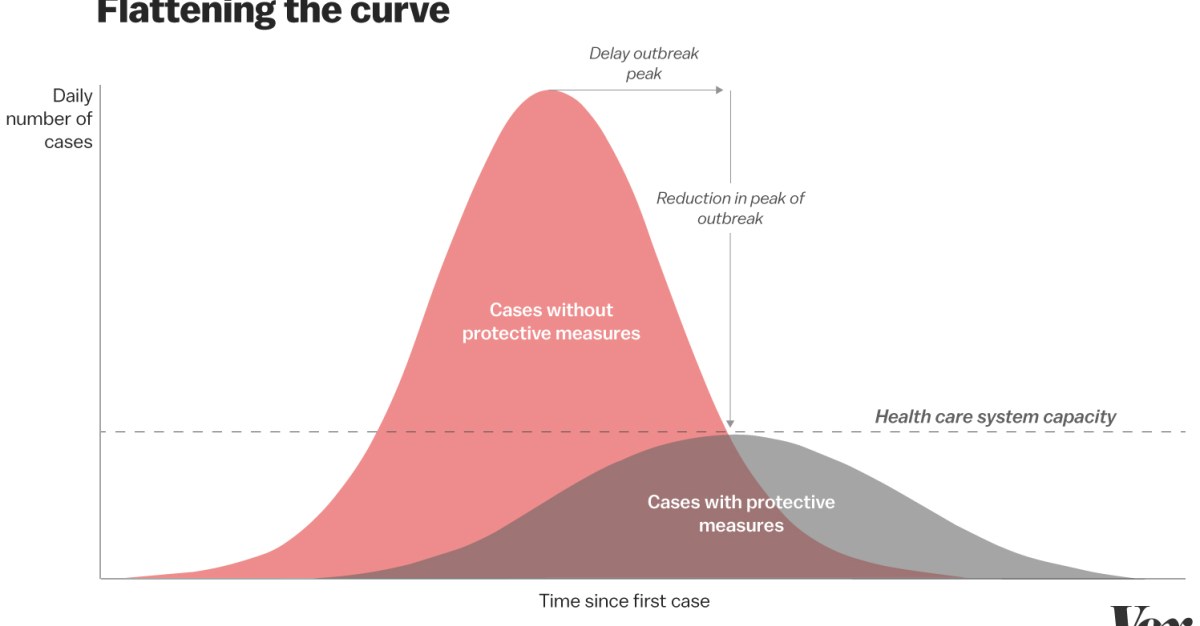 BarackObama's tweet card. This is how we all help slow the spread of coronavirus.