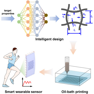 CellRepPhysSci's tweet card. Dong et al. present a deep-learning-driven framework and an oil-bath printing strategy that enable the design and fabrication of 3D graphene metamaterial lattices. The resulting graphene metamaterial...