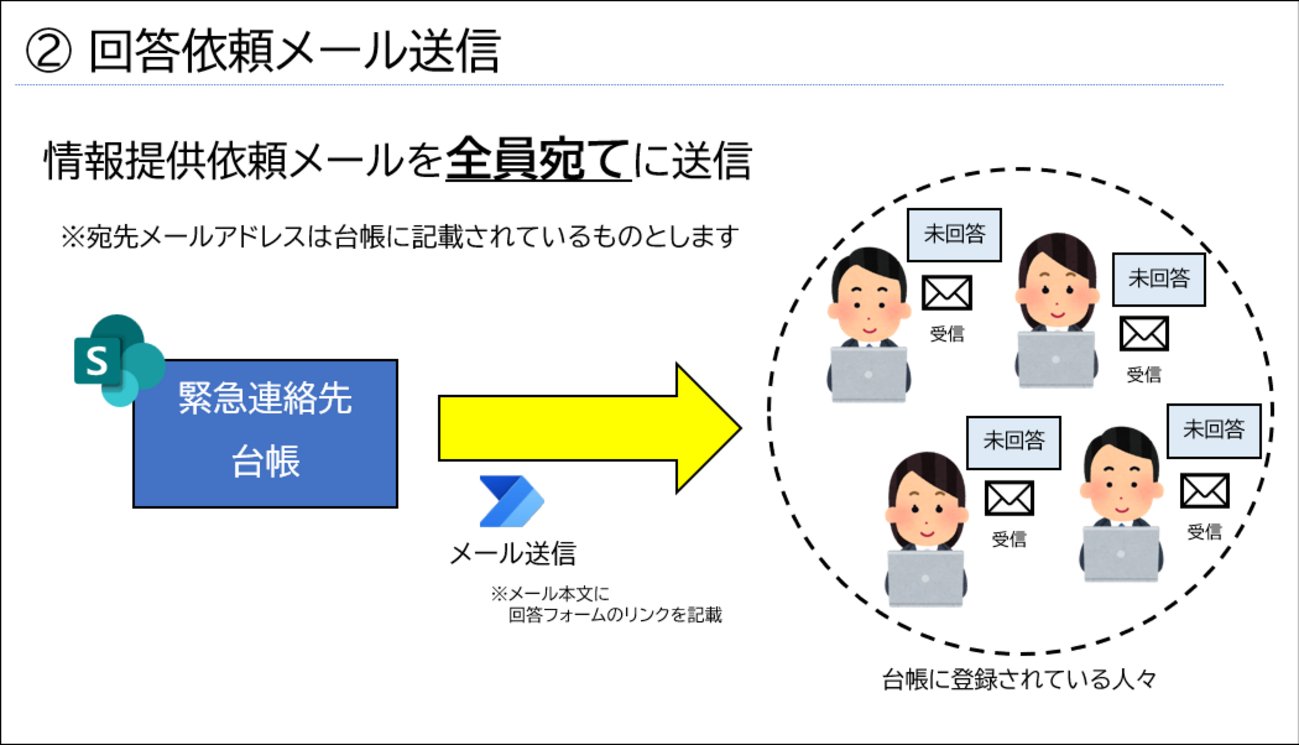 wataruf01's tweet card. 【Power Automate】【解説編その2】SharePoint と Power Automate と Microsoft Forms を駆使した台帳最新化 - ルドルフもわたるふもいろいろあってな