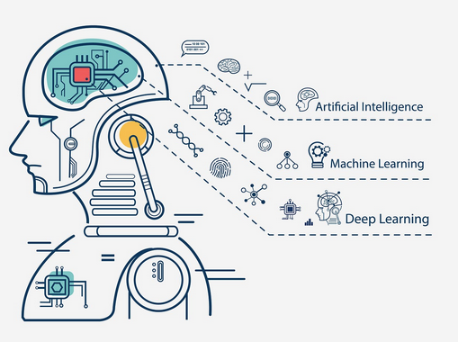 geekGirlRicha's tweet card. INTRODUCTION With the rapid evolution of telecommunication and wire- less technologies, safeguarding digital assets has become an increasingly pressing concern for businesses and society as a whole…