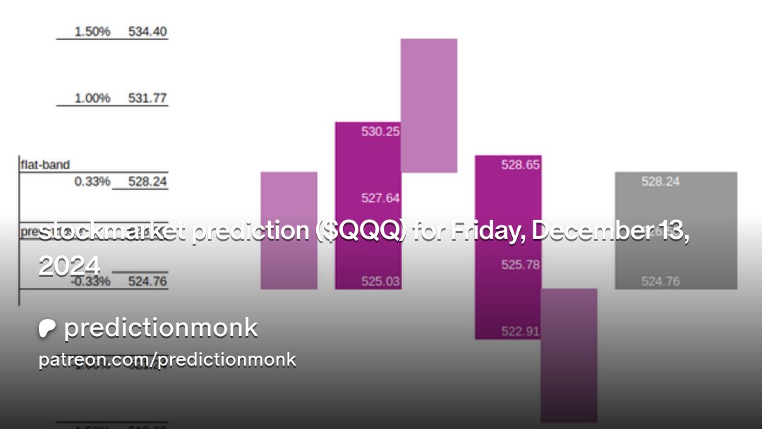 predictionmonk's tweet card. Get more from predictionmonk on Patreon