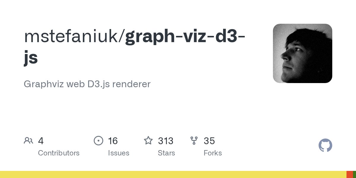 graphvizit's tweet card. Graphviz web D3.js renderer. Contribute to mstefaniuk/graph-viz-d3-js development by creating an account on GitHub.