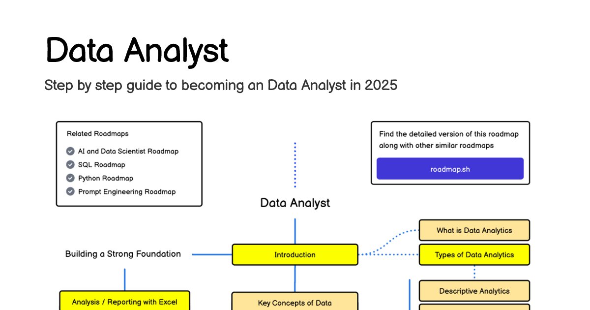 icre8design's tweet card. Learn to become an Data Analyst using this roadmap. Community driven, articles, resources, guides, interview questions, quizzes for modern data analysts.