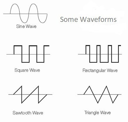 circuitbasics's tweet card. Learn how to build a sawtooth wave generator and a triangle wave generator in this complete step by step tutorial.