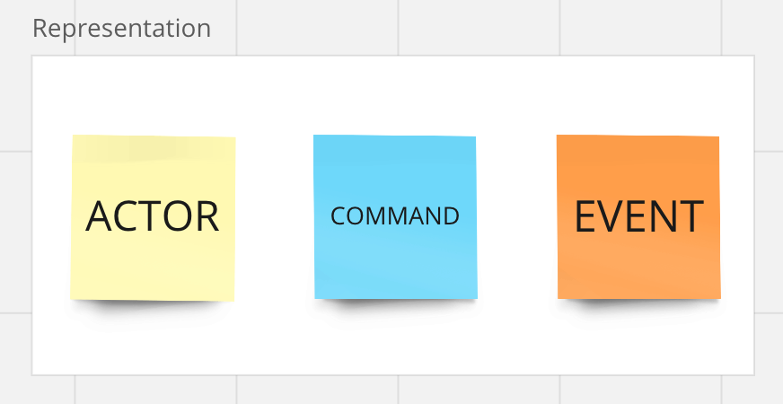 GolangTrends's tweet card. Event-driven architecture (EDA) is a software design pattern that emphasizes the production, detection, and consumption of events to enable loose coupling, scalability, independence and resilience ...
