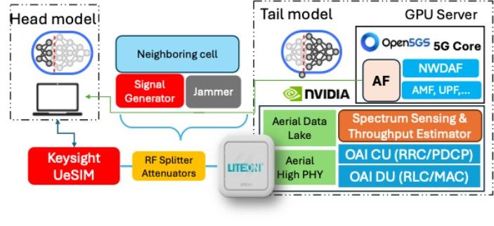 sutdsg's tweet card. 𝗙𝗖𝗣’𝘀 𝗟𝗮𝘁𝗲𝘀𝘁 𝗗𝗲𝗺𝗼𝗻𝘀𝘁𝗿𝗮𝘁𝗶𝗼𝗻 𝗮𝘁 𝘁𝗵𝗲 𝗡𝗩𝗜𝗗𝗜𝗔 𝗚𝗣𝗨 𝗧𝗲𝗰𝗵𝗻𝗼𝗹𝗼𝗴𝘆 𝗖𝗼𝗻𝗳𝗲𝗿𝗲𝗻𝗰𝗲 (𝗚𝗧𝗖) 𝗲𝘃𝗲𝗻𝘁 𝗶𝗻 𝗪𝗮𝘀𝗵𝗶𝗻𝗴𝘁𝗼𝗻, 𝗗.𝗖., 𝟮𝟳 – 𝟮𝟵 𝗢𝗰𝘁...