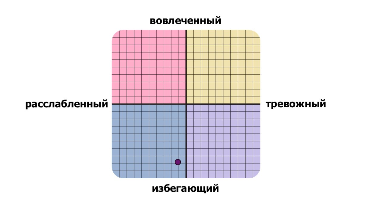 Isscreen1's tweet card. Тест на тип привязанности