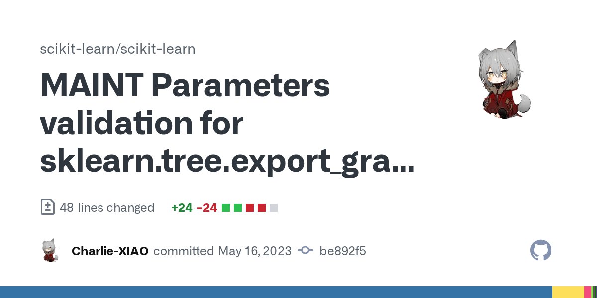 sklearn_commits's tweet card. Co-authored-by: Guillaume Lemaitre