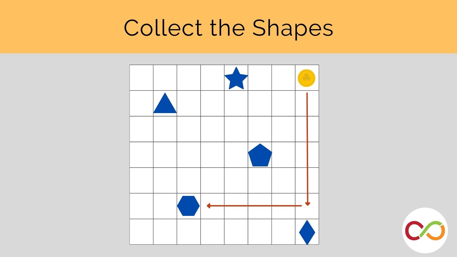 robertsonprog's tweet card. Children collect 2D shapes on a grid by giving directional instructions and answering questions on shapes attributes.
