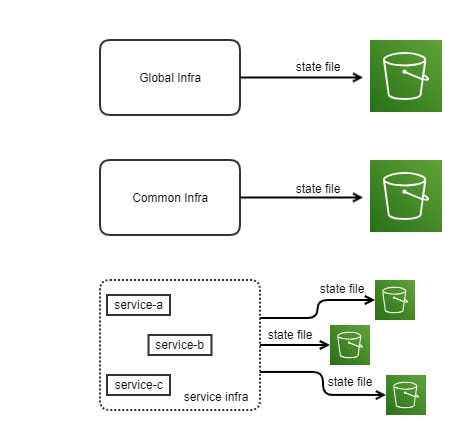 CloudIslamabad's tweet card. In this post we will go over what a typical infrastructure would look like for an enterprise product and the best practices for the same.
