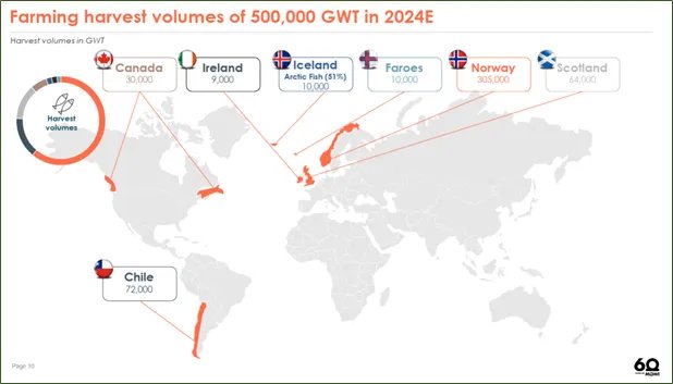 PandaAgricultur's tweet card. carta trimestral de Panda agriculture & water Fund en la que se