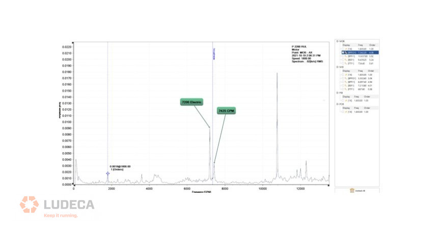LudecaInc's tweet card. If you’ve spent time working with vibration spectra, you’ve probably come across this familiar scenario: a peak shows up